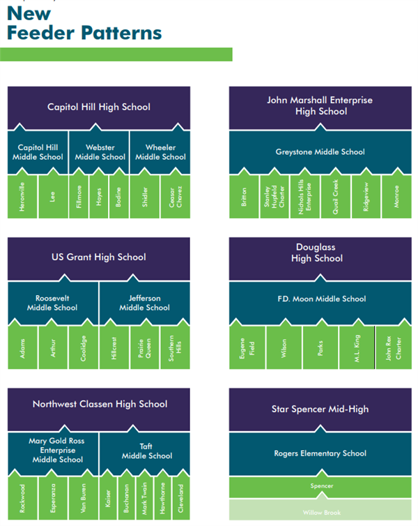 New Feeder Patterns 